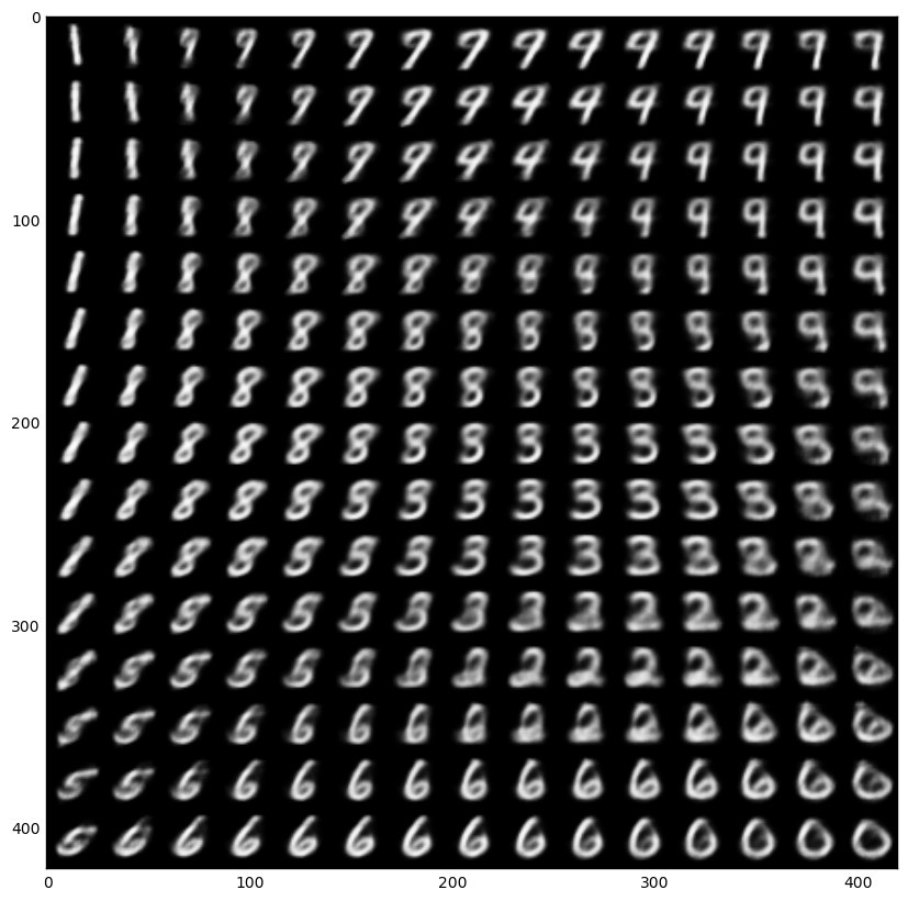 An intuitive understanding of variational autoencoders without any ...